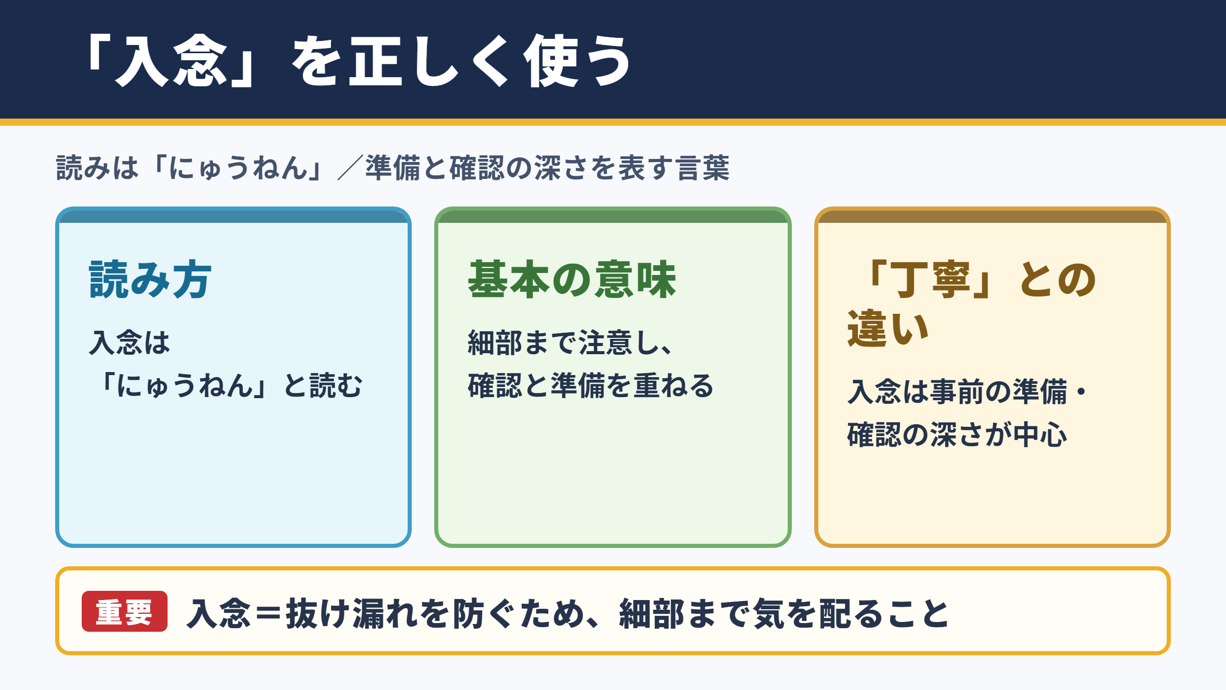 入念の意味と正しい読み方