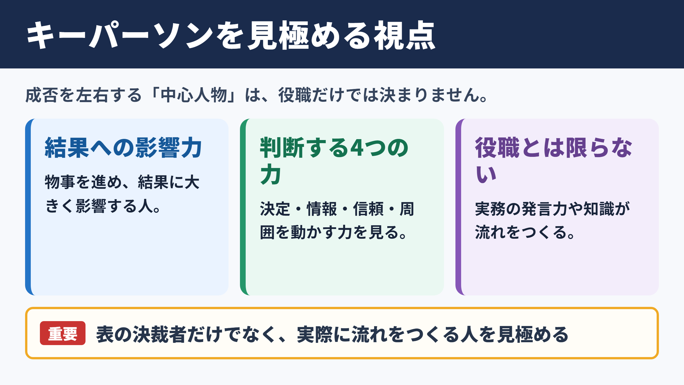 キーパーソンの意味とビジネスにおける役割