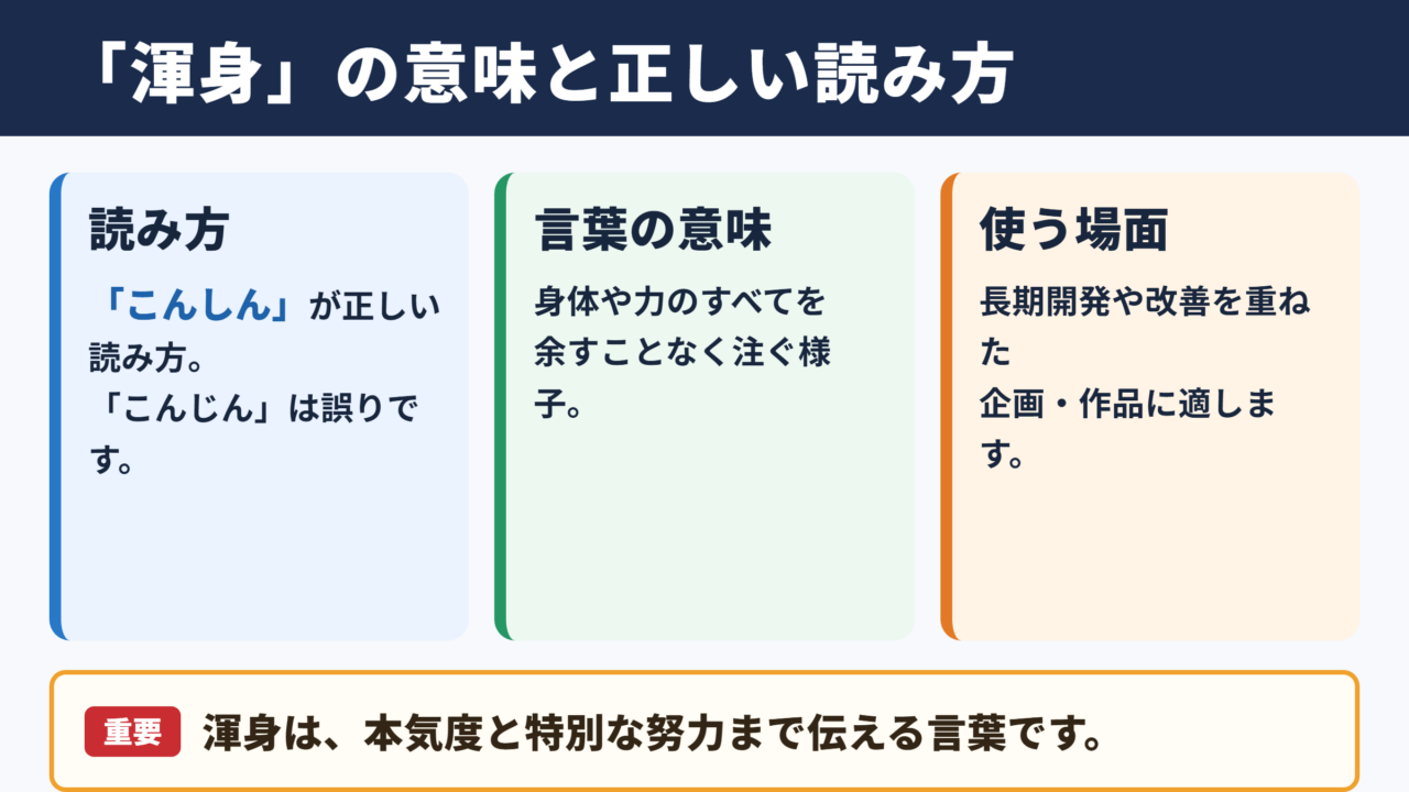 渾身の意味と読み方
