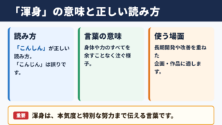 渾身の意味と読み方