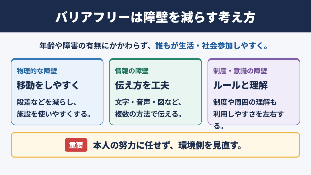 バリアフリーの意味と基本的な考え方