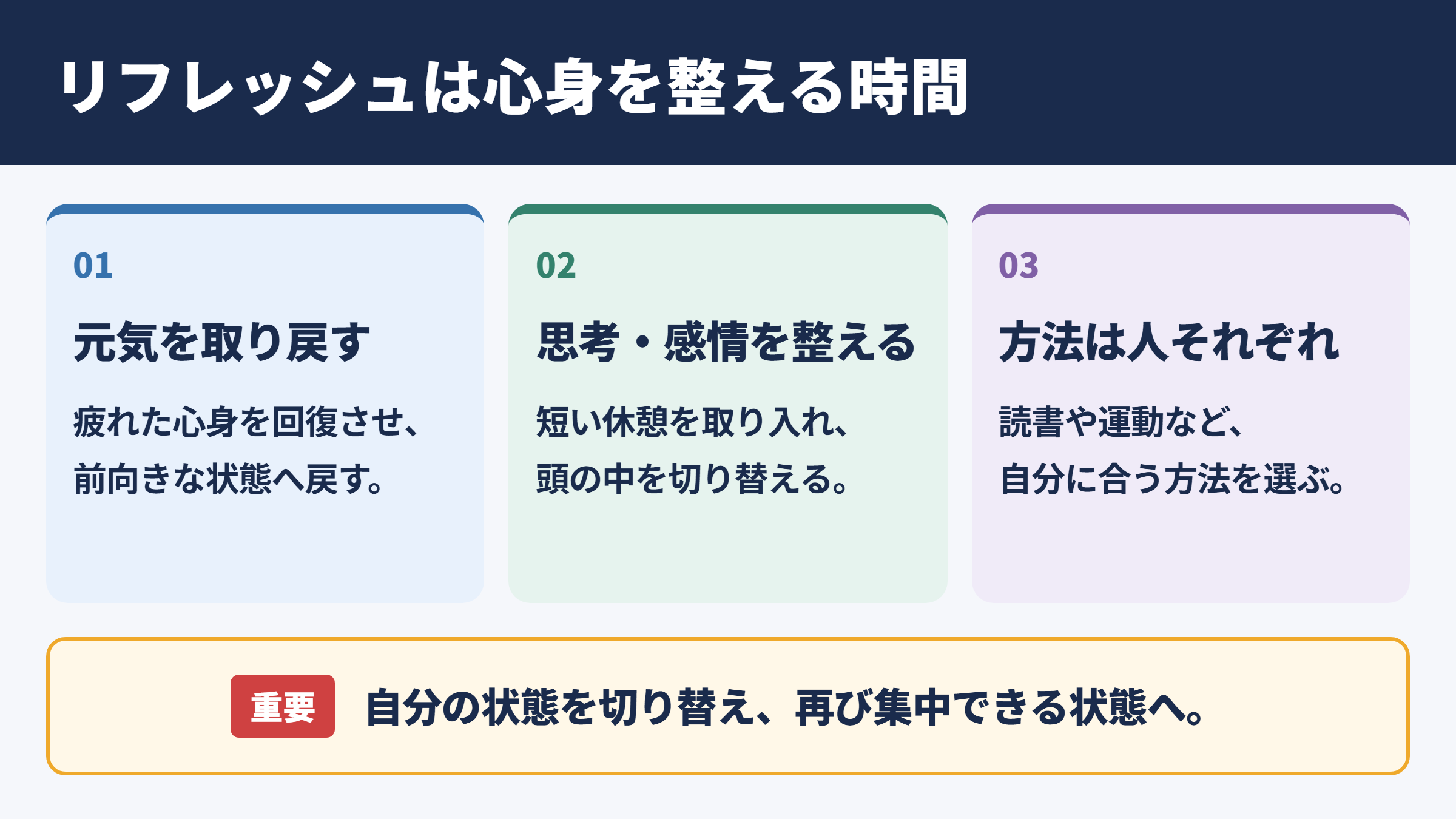 リフレッシュの意味と基本的な考え方