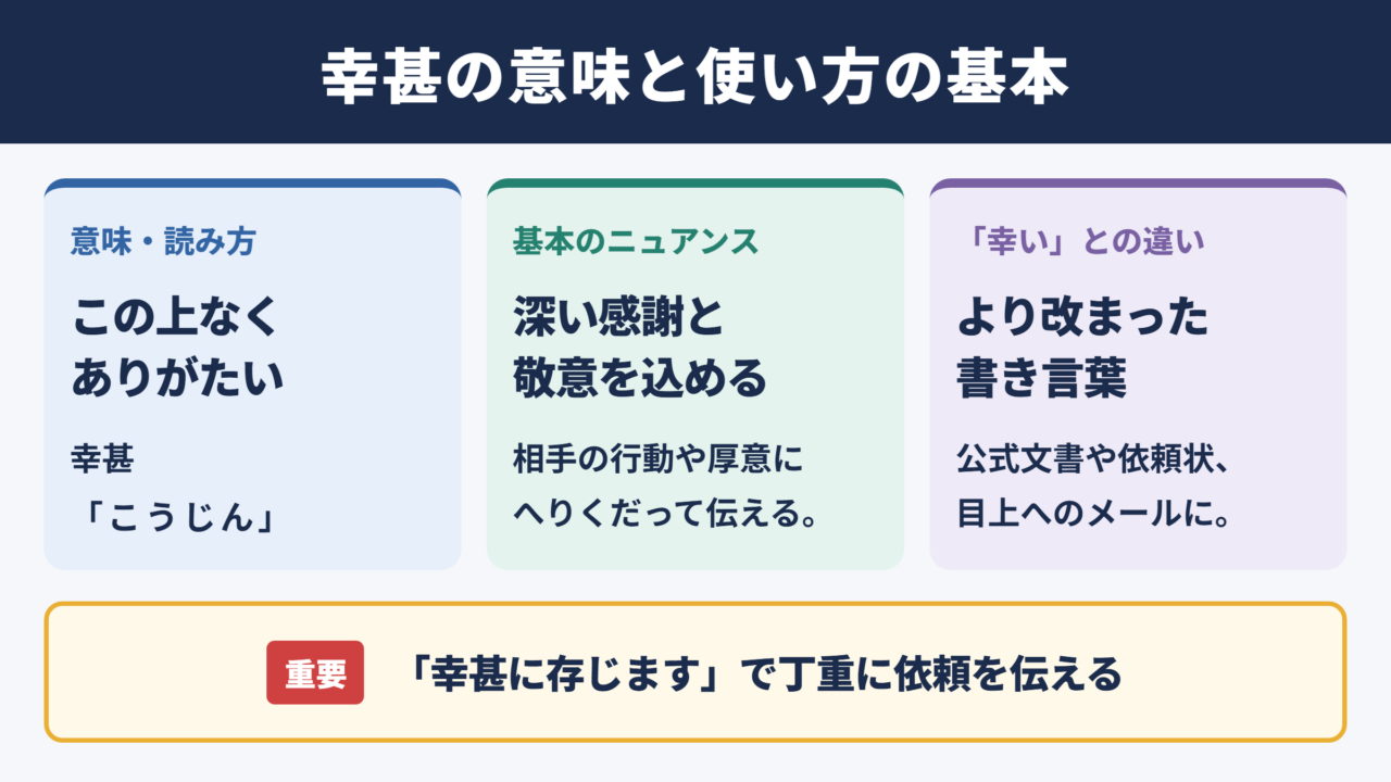 幸甚の意味と基本的なニュアンス