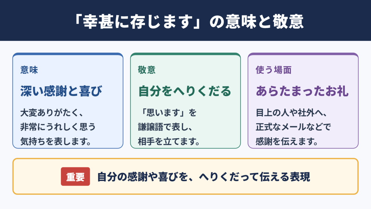 幸甚に存じますの意味と敬意