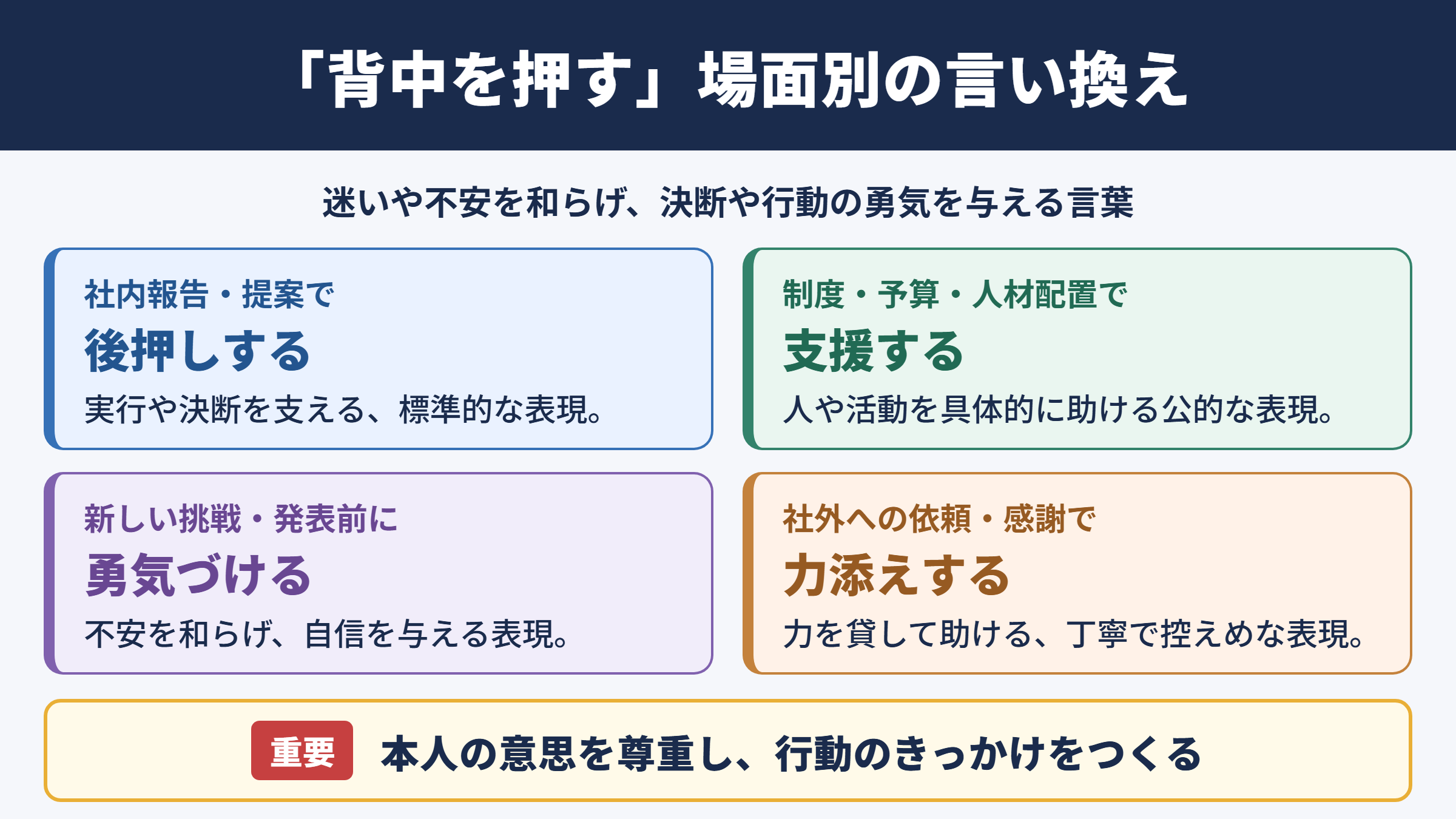 背中を押すの言い換え一覧と場面別の選び方