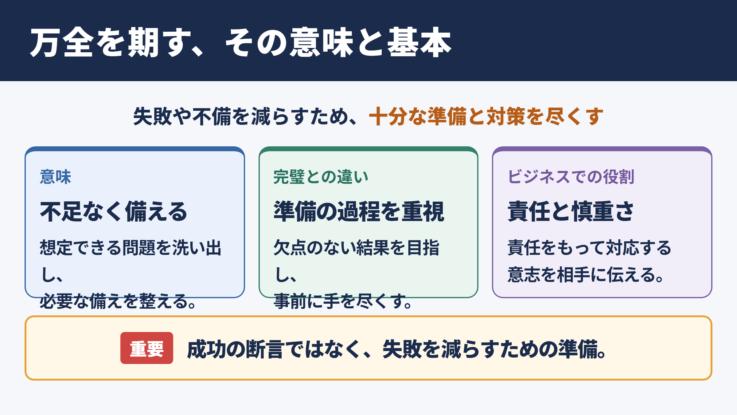 万全を期すの意味と基本の考え方