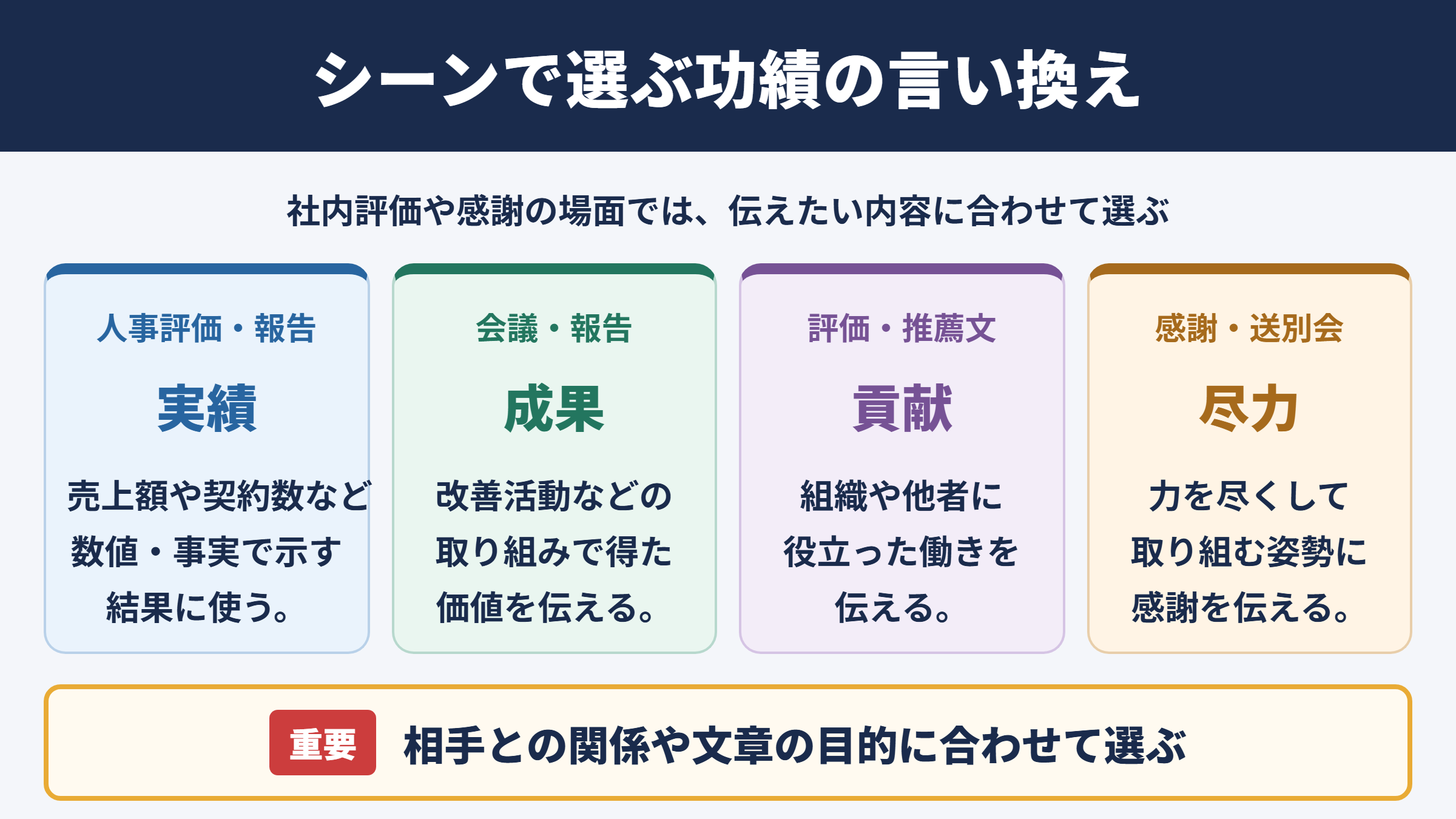 功績の言い換え一覧表をシーン別に解説