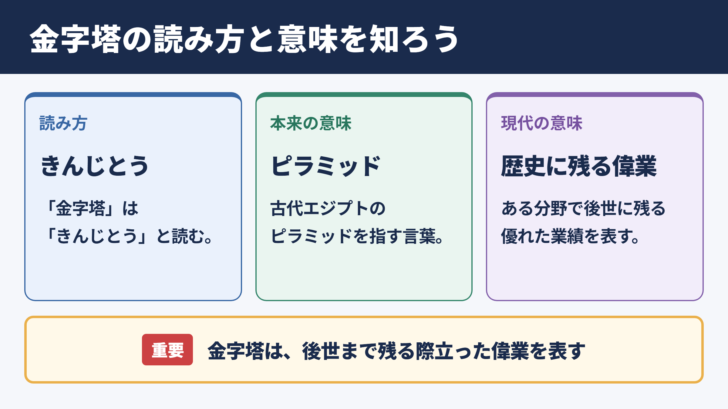 金字塔の意味と読み方