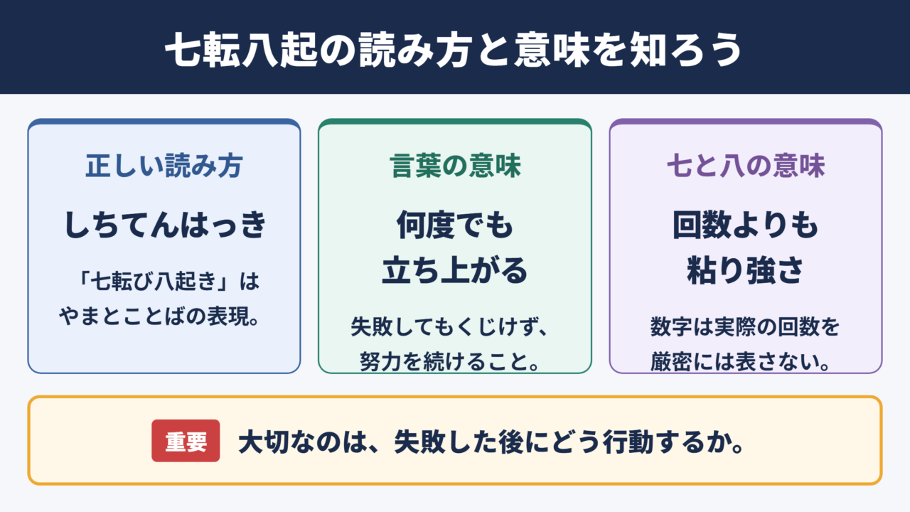 七転八起の意味と読み方