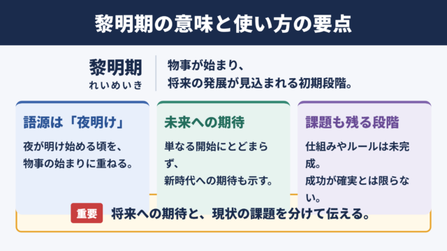 黎明期の意味と結論