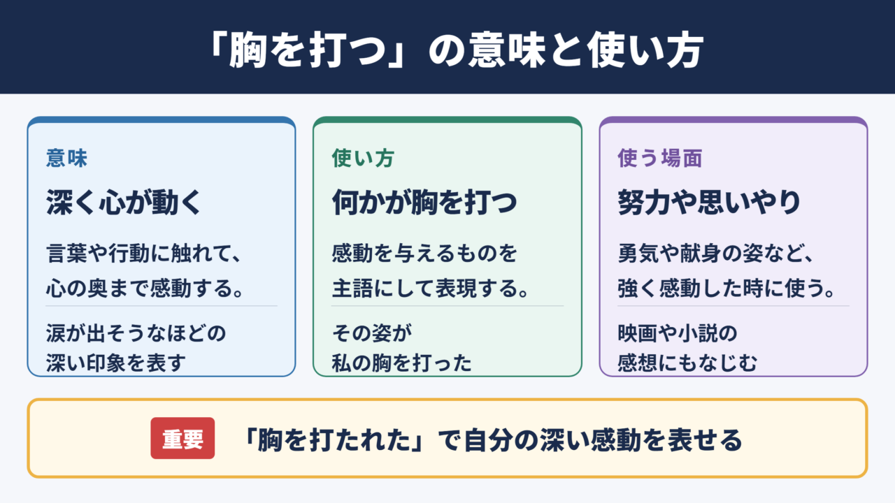 胸を打つの意味と使い方
