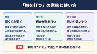 胸を打つの意味と使い方