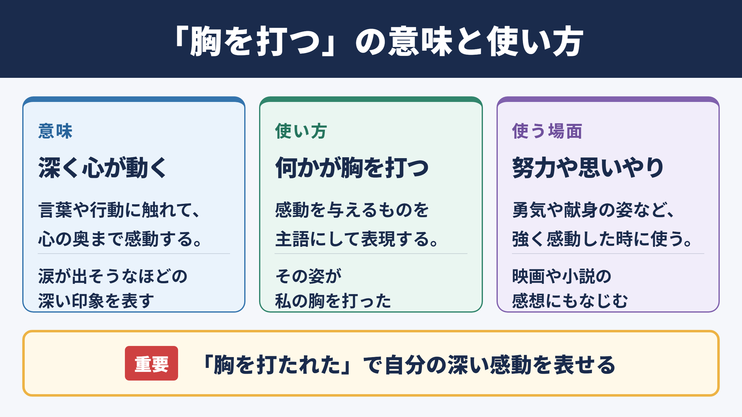 胸を打つの意味と使い方