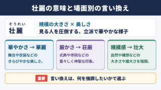 壮麗の意味とシーン別の言い換え一覧