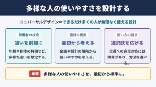 ユニバーサルデザインの意味と基本的な考え方