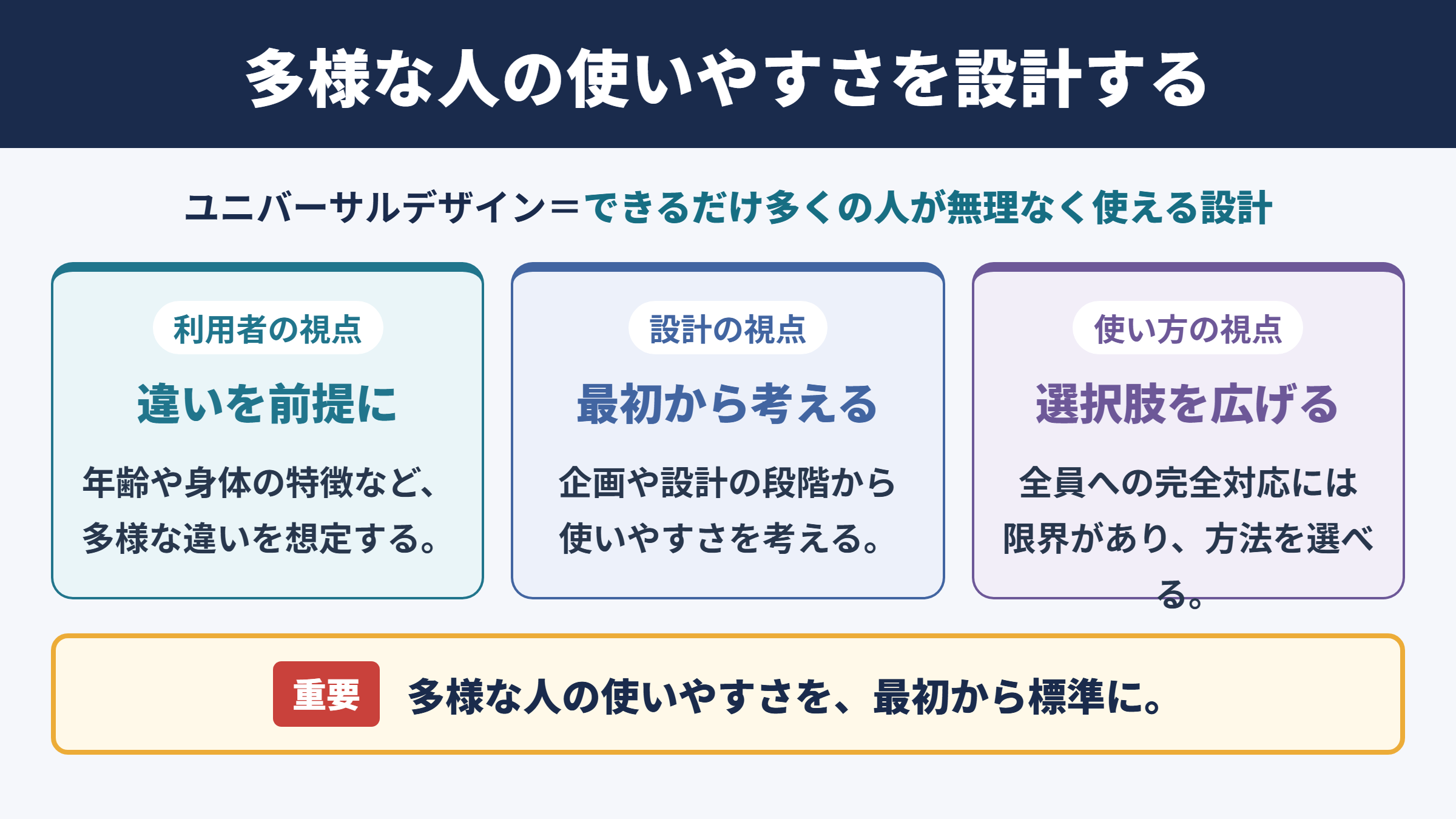 ユニバーサルデザインの意味と基本的な考え方