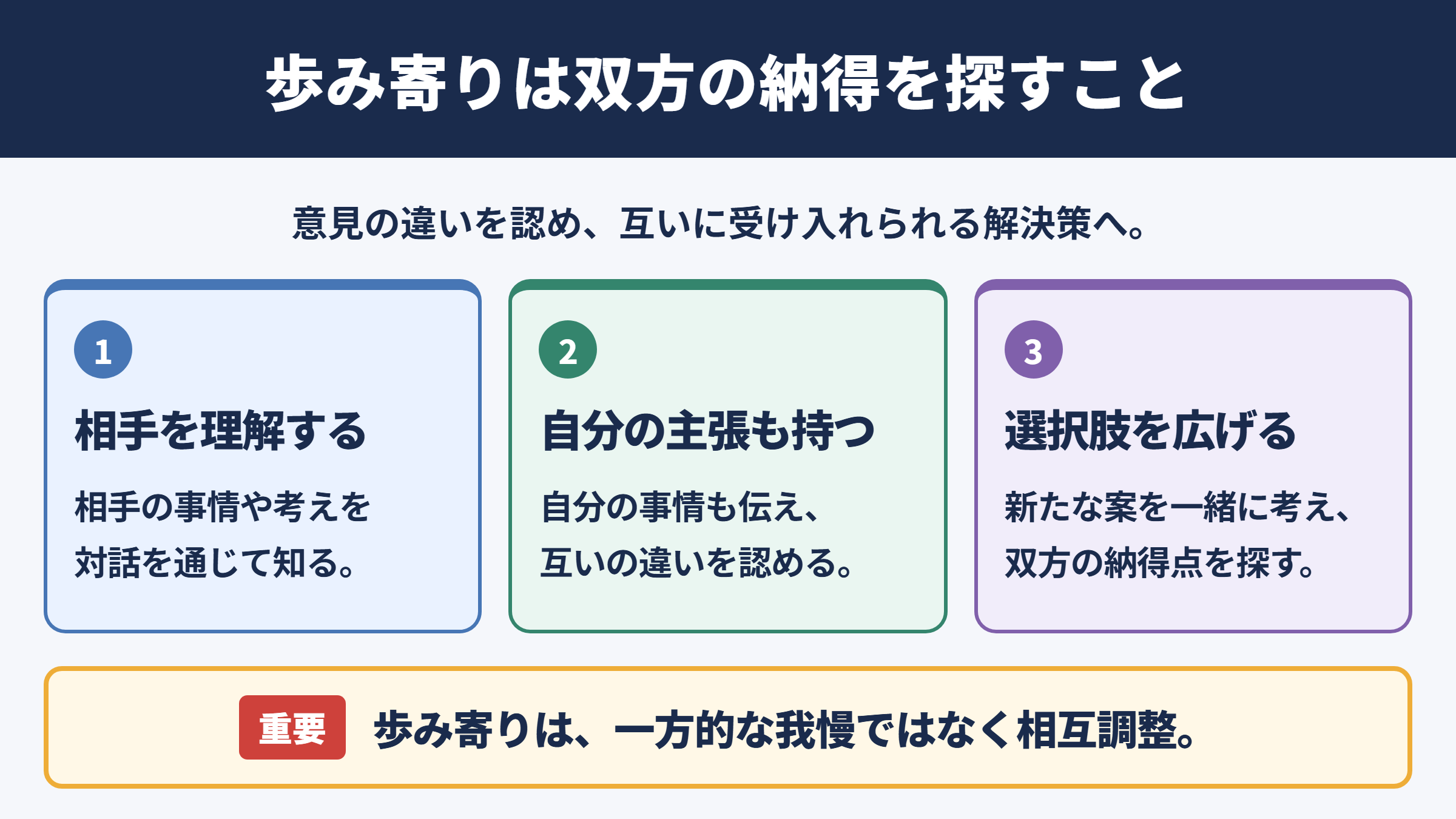歩み寄りの意味と基本的な考え方