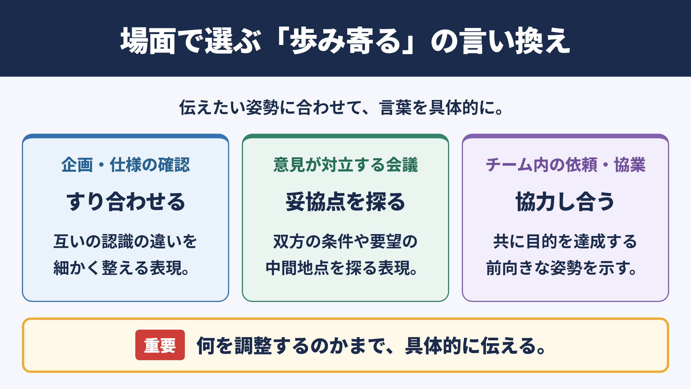 歩み寄るの言い換え一覧表を場面別に解説