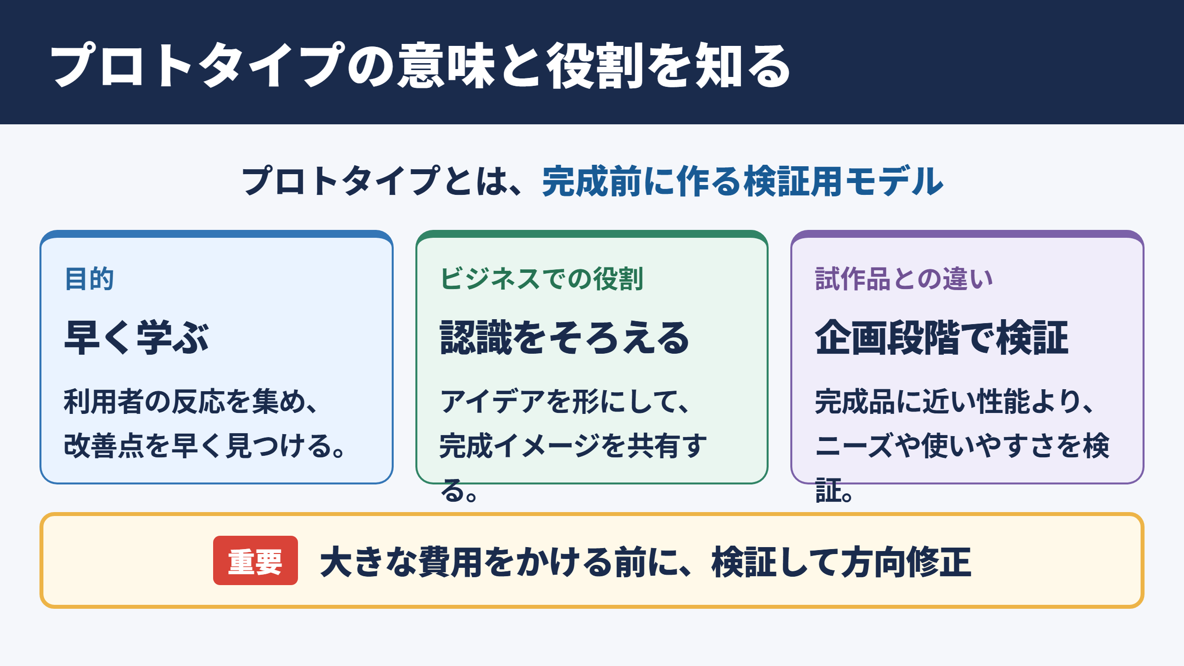 プロトタイプの意味とビジネスでの位置づけ