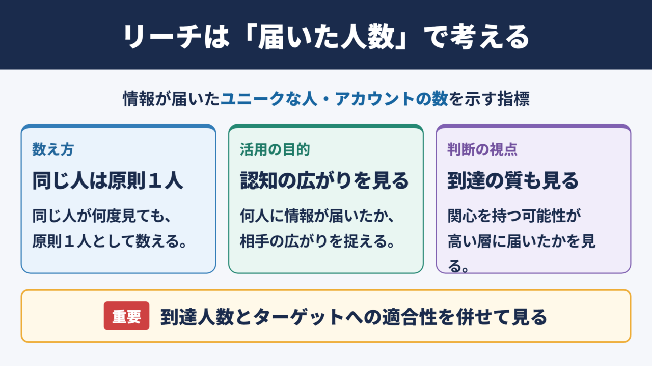 リーチの意味と基本的な考え方