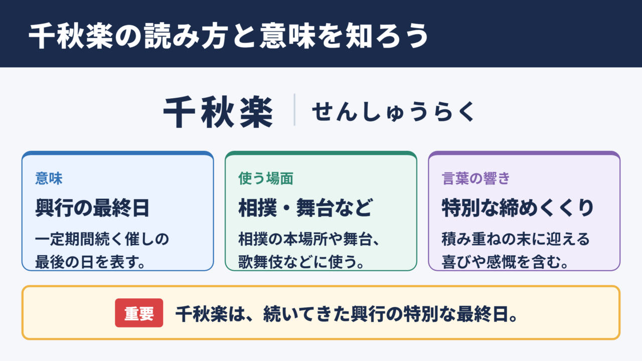 千秋楽の意味と読み方