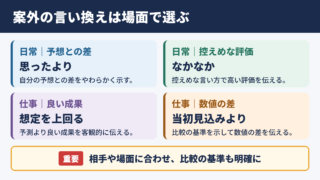 案外の言い換え一覧表と使い分け
