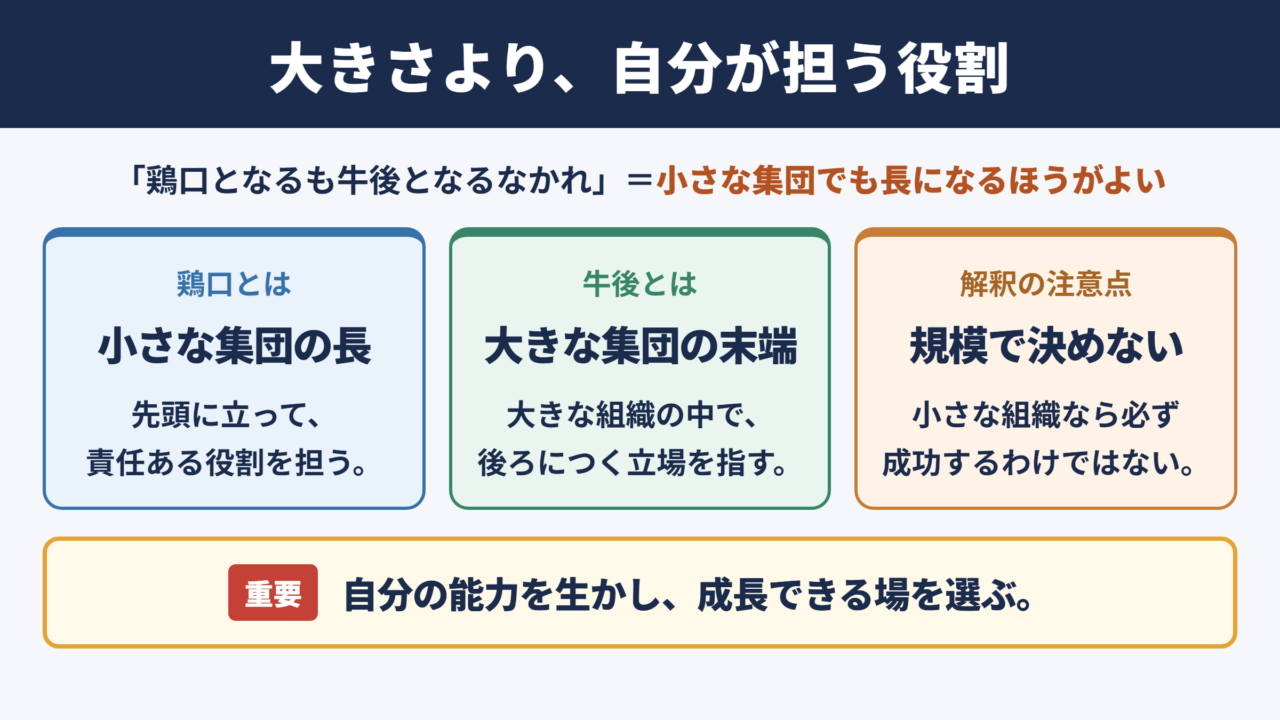 鶏口となるも牛後となるなかれの意味