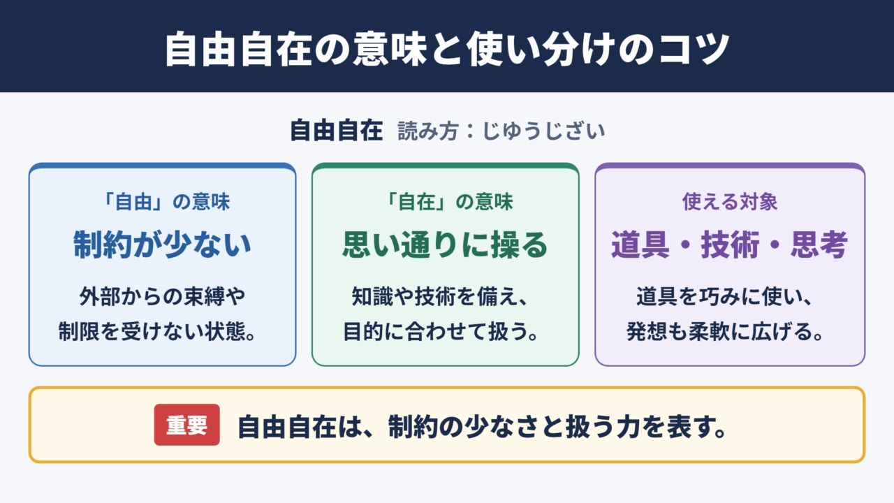 自由自在の意味と使い分け