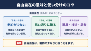 自由自在の意味と使い分け