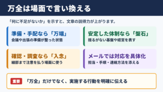 万全の言い換え一覧表と場面別の整理