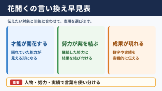 花開くの言い換え一覧表