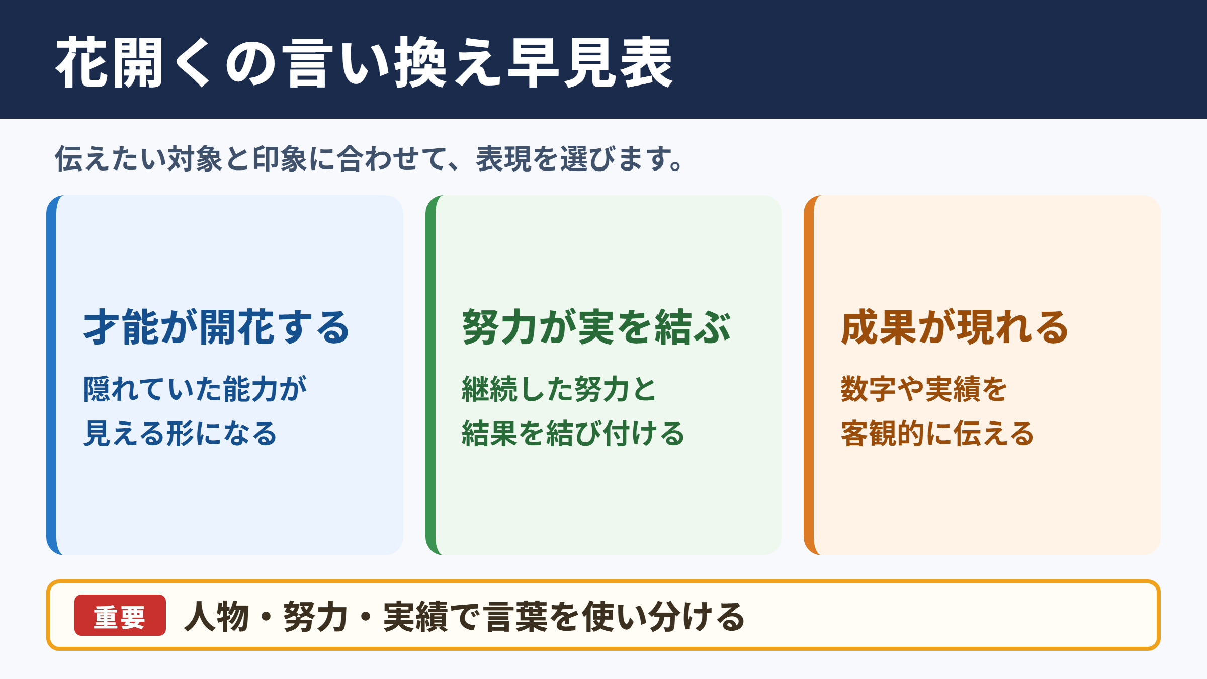 花開くの言い換え一覧表