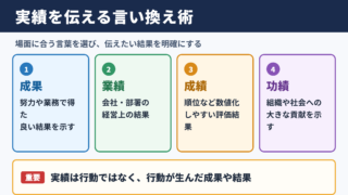 実績の言い換え一覧表と場面別の使い分け
