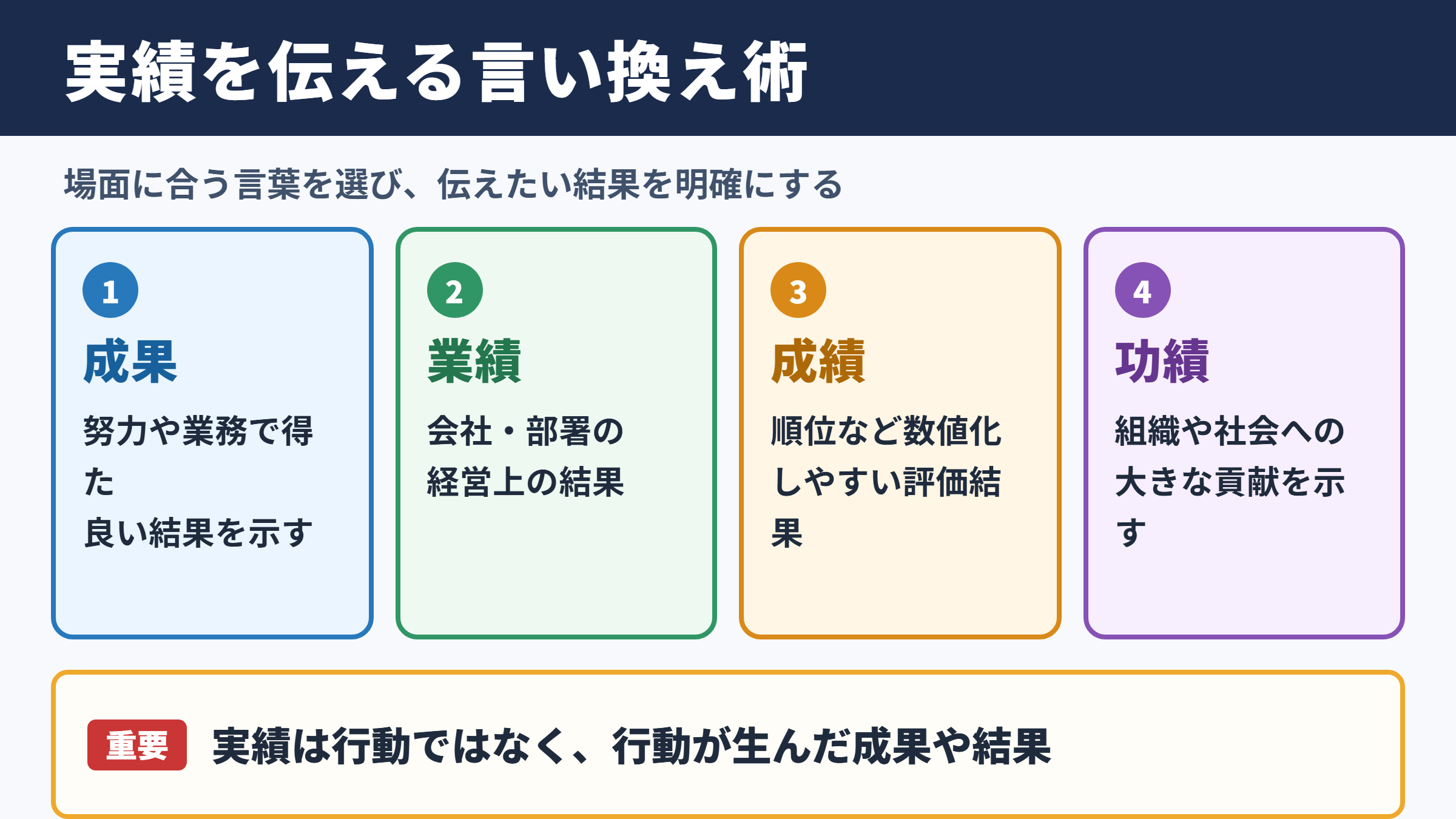 実績の言い換え一覧表と場面別の使い分け