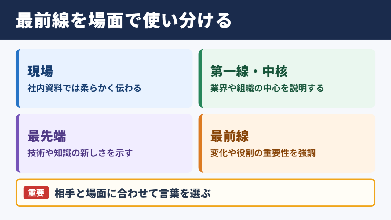 最前線の言い換え一覧表とシーン別の使い分け