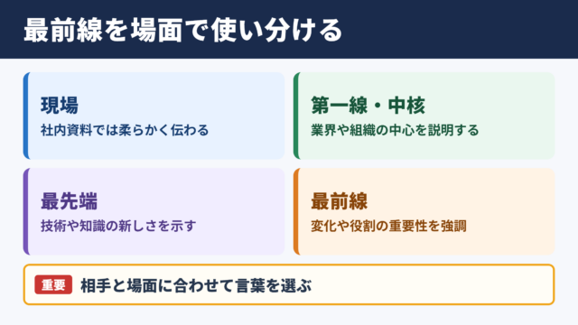 最前線の言い換え一覧表とシーン別の使い分け