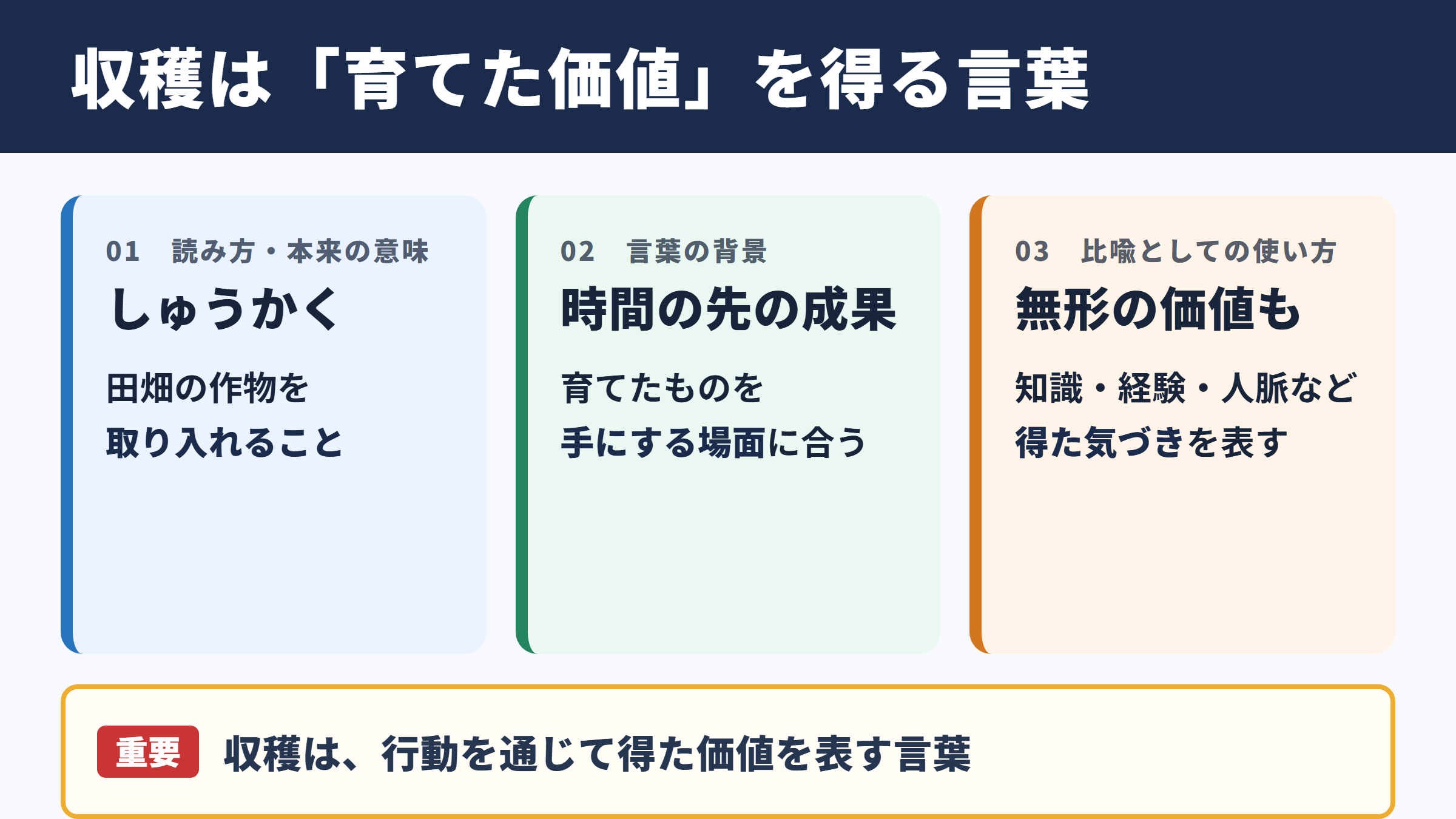 収穫の意味と基本的なニュアンス