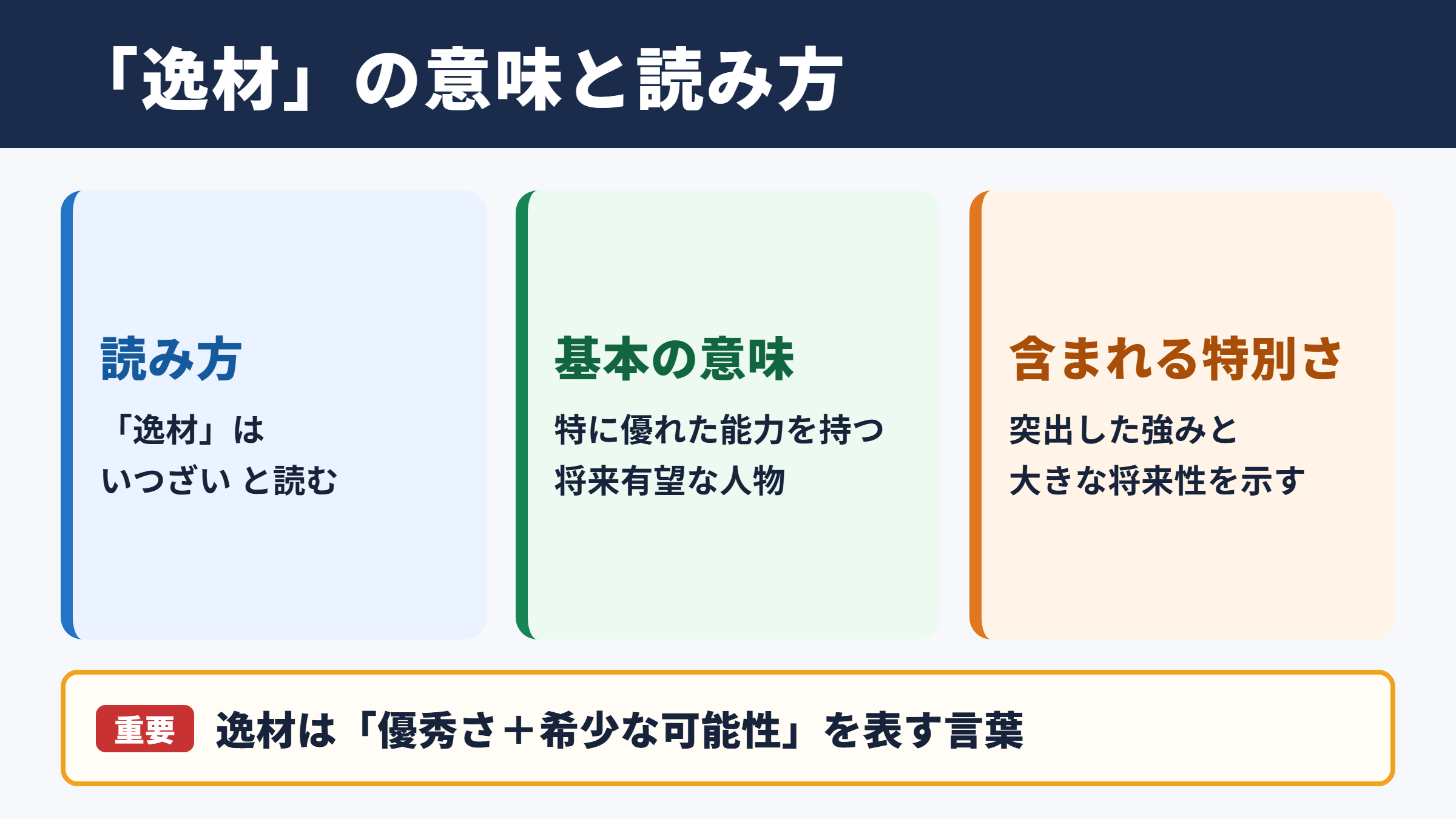 逸材の意味と読み方