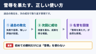 雪辱を果たすの意味と基本の使い方