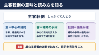 主客転倒の意味と読み方
