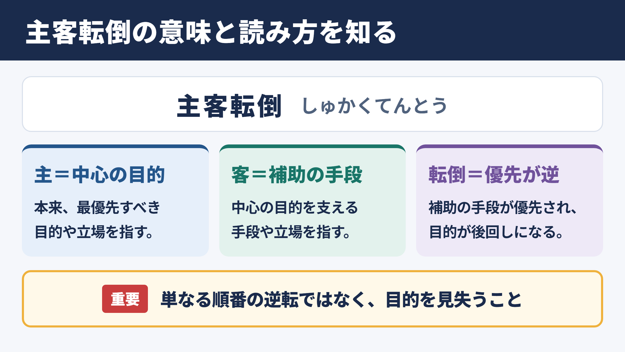 主客転倒の意味と読み方