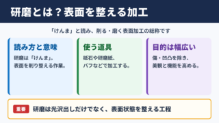 研磨の意味と読み方