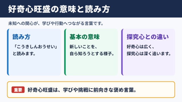 好奇心旺盛の意味と読み方