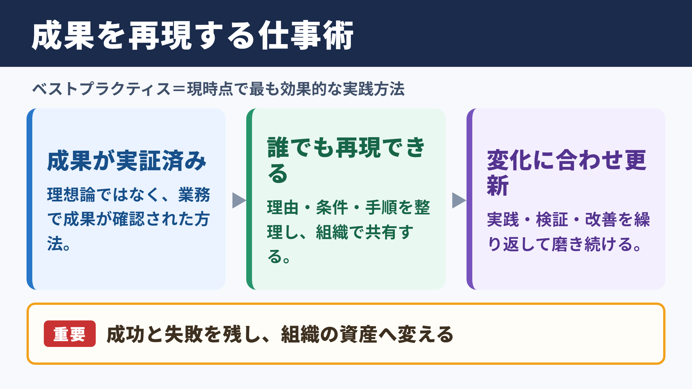 ベストプラクティスの意味と仕事での役割