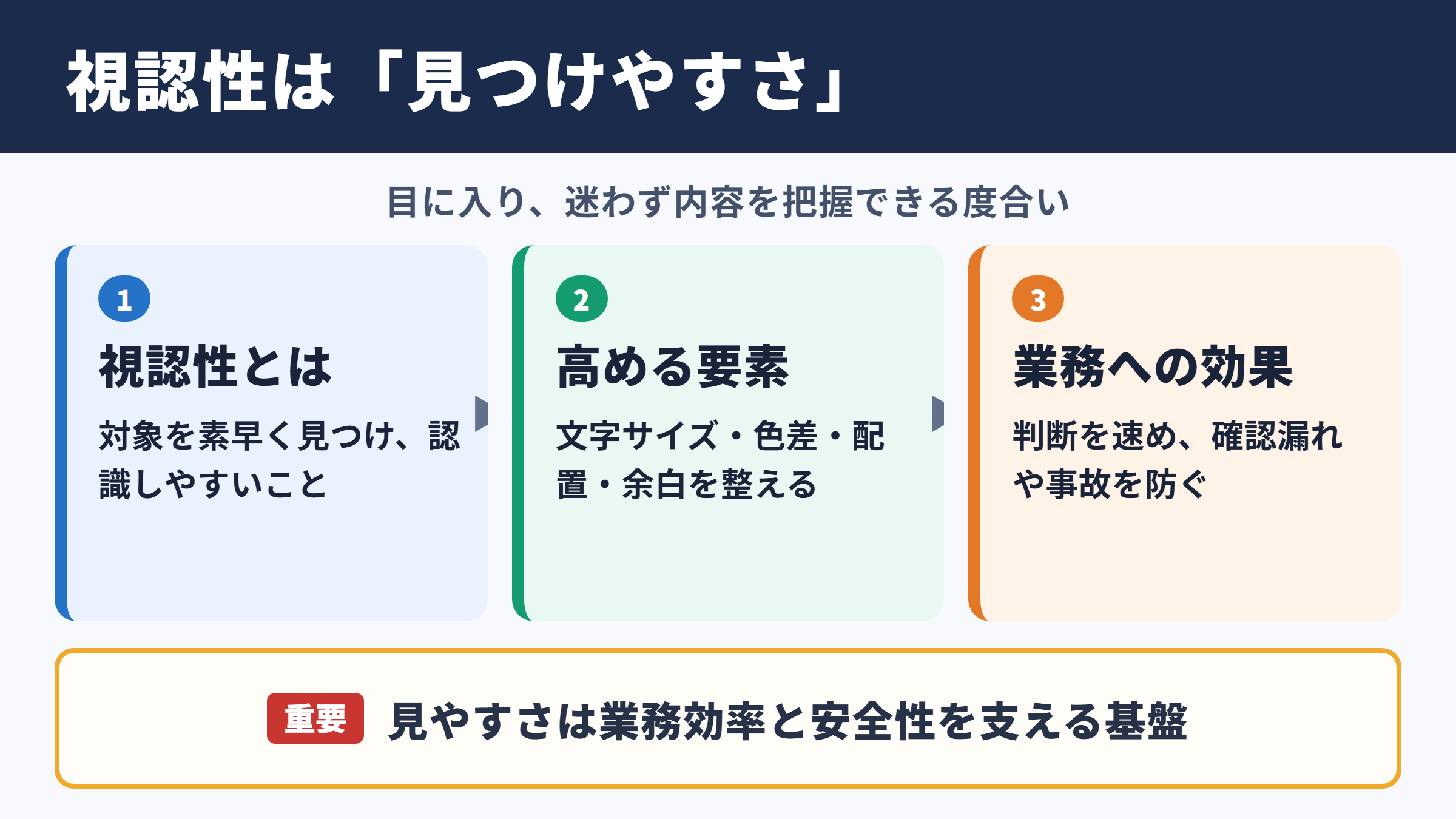視認性の意味とビジネスで重視される理由