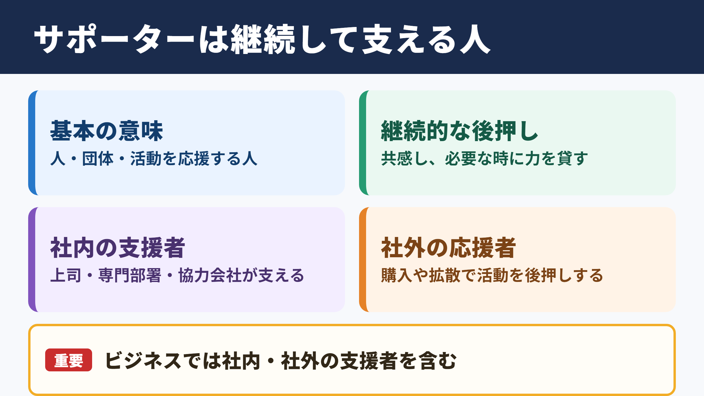 サポーターの意味とビジネスでの位置づけ