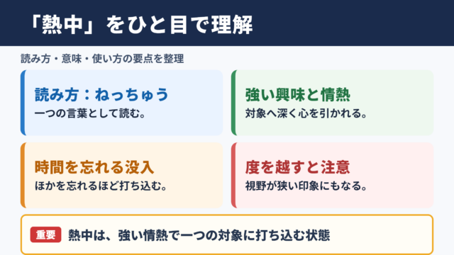 熱中の意味と読み方