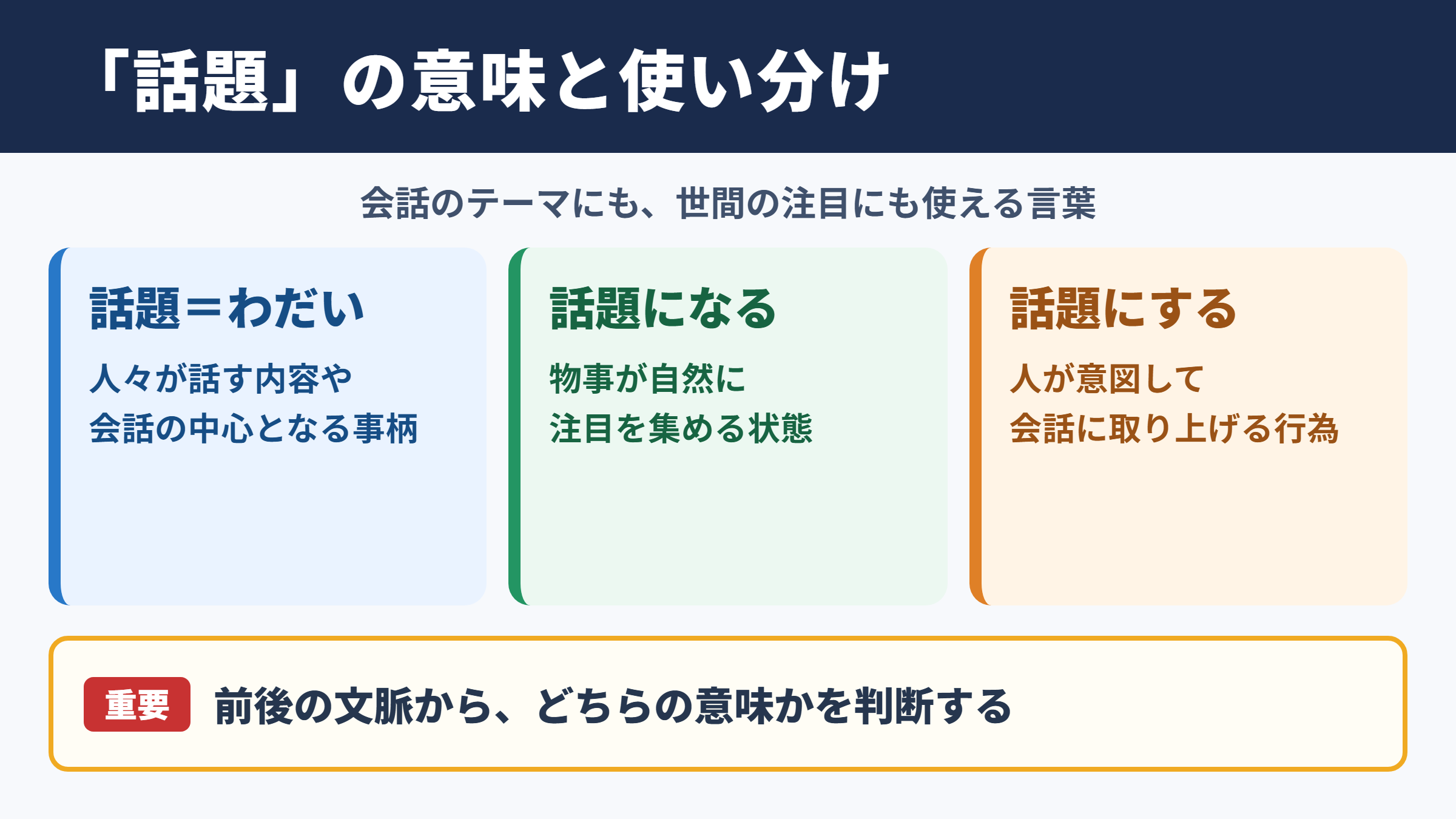 話題の意味と基本ニュアンス