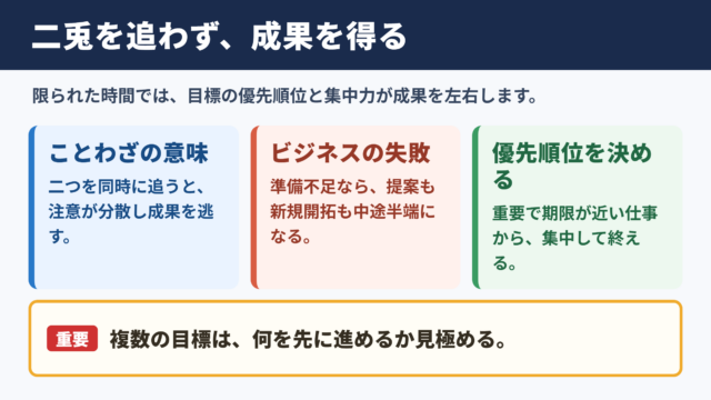 二兎を追う者は一兎をも得ずの意味とビジネスでの要点