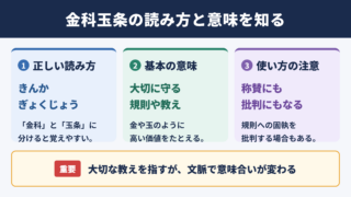 金科玉条の意味と読み方